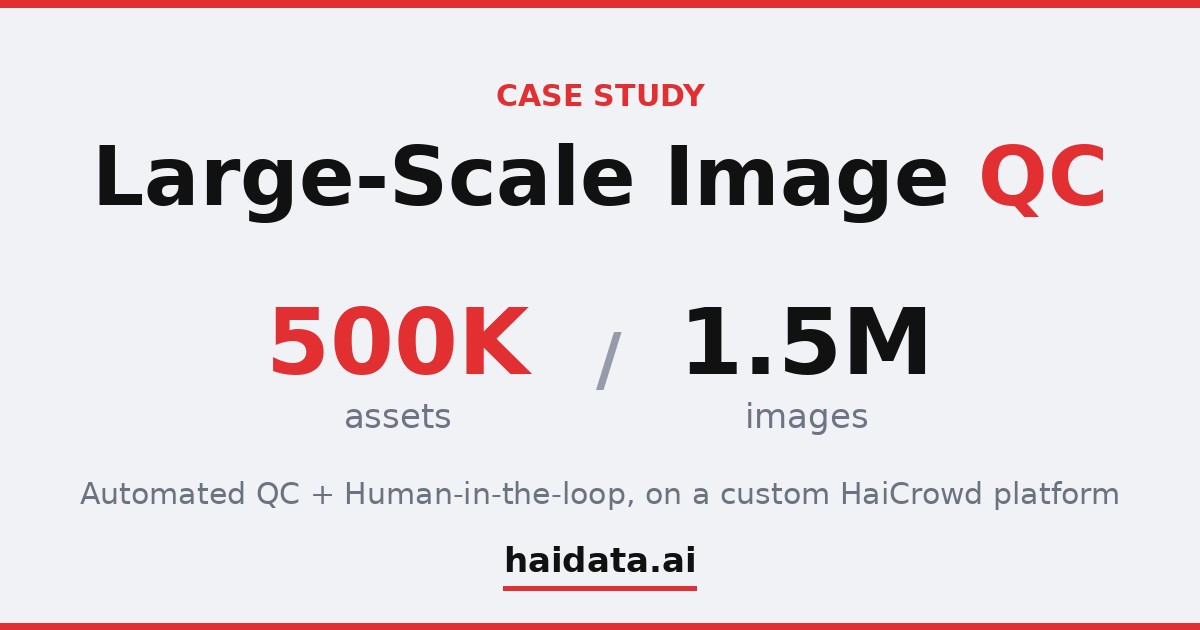 Large-scale image QC: 500K assets, 1.5M images